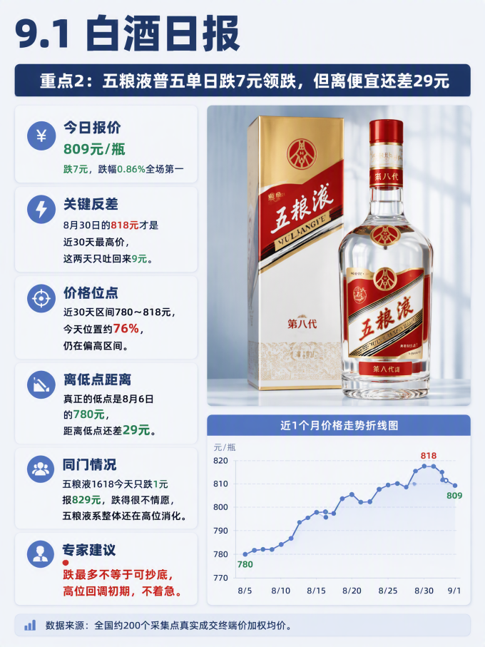 五粮液白酒