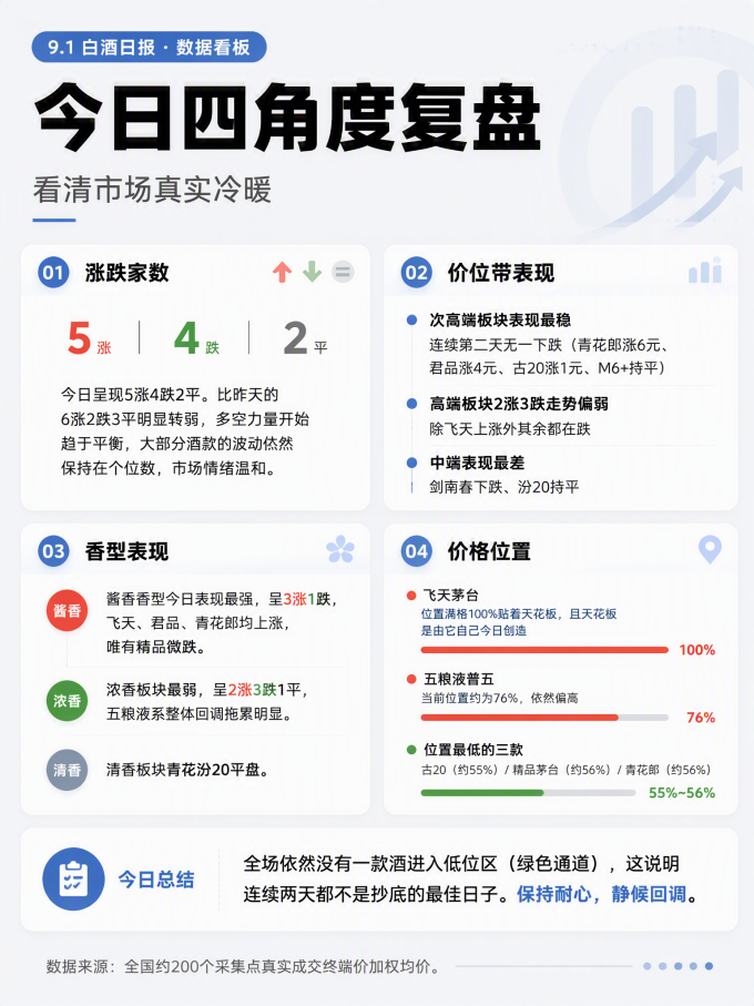 五粮液白酒