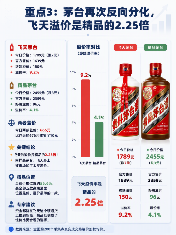 五粮液白酒