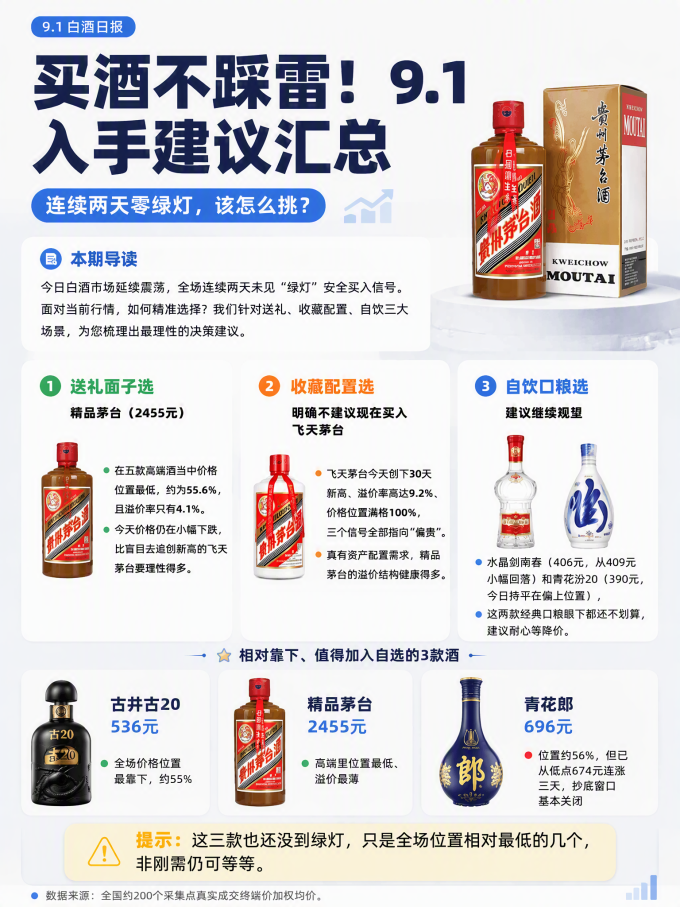 五粮液白酒