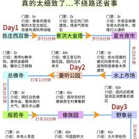 被J人男友做的版纳攻略🗺给震撼到了!