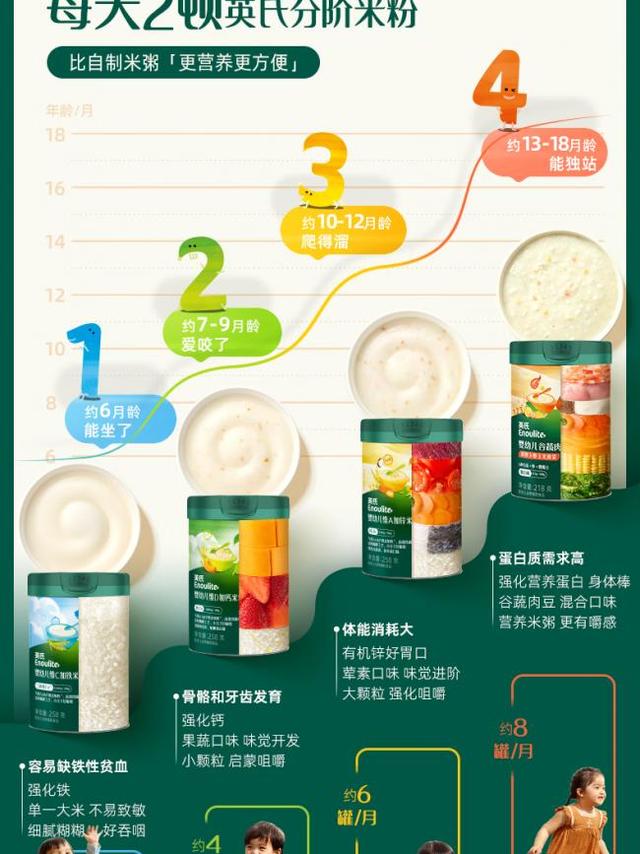 2026年宝宝有机米粉选购指南：口碑品牌深度测评，新手爸妈不踩坑