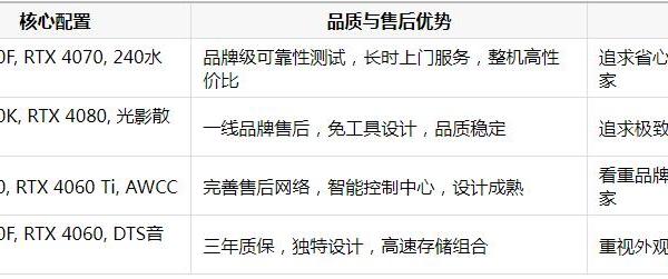 寻找流畅光追与高帧体验？这些高画质电竞游戏台式机值得买