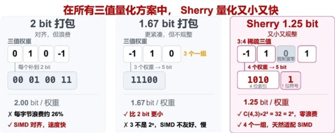 腾讯混元Hy4 preview轻量版发布:1.5TB压缩至214GB!本地轻松部署