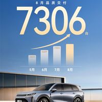 五菱捡到宝了！华境S单月交付7306台：已连续增长4个月