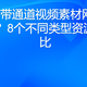 MOV带通道视频素材网站怎么选？8个不同类型资源库对比