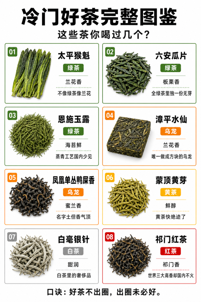 茶类