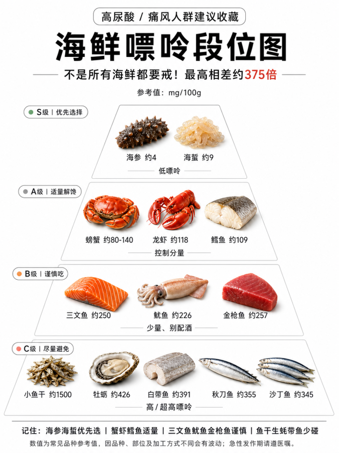 海鲜水产