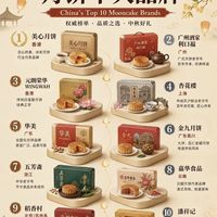 2026月饼口碑榜稻香村居第九