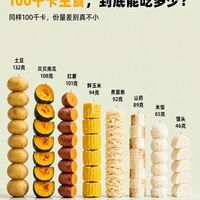 同样100 千卡，主食居然能差这么多！🌽