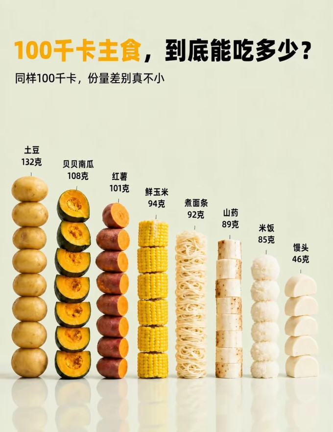 米面杂粮