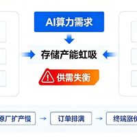 AI算力重塑存储芯片周期逻辑