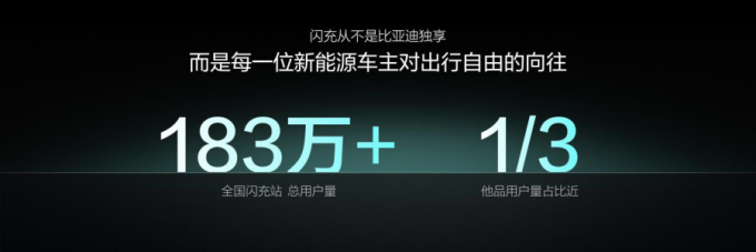比亚迪新能源车