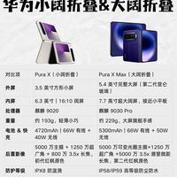 华为阔折叠二选一🔥Pura X和X Max别再分不清
