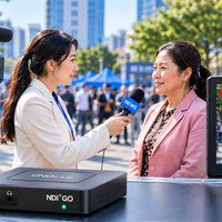 CNDLive视迪NDI Go：将NDI信号轻松投至4K大屏的专业解码小钢炮