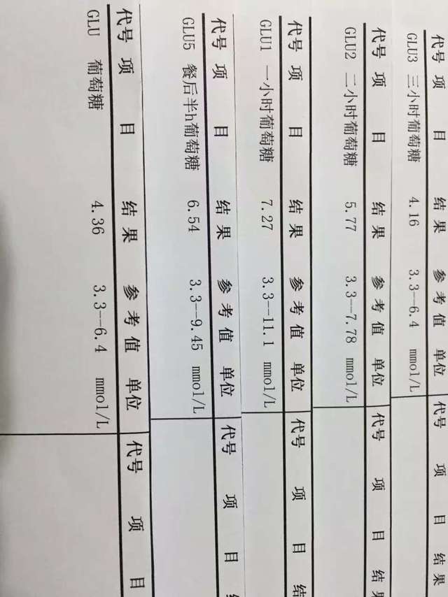 忍住一年！拿到大结果了！！！！