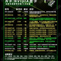 显卡涨价别乱冲🔥小白双平台显卡选购完整版攻略
