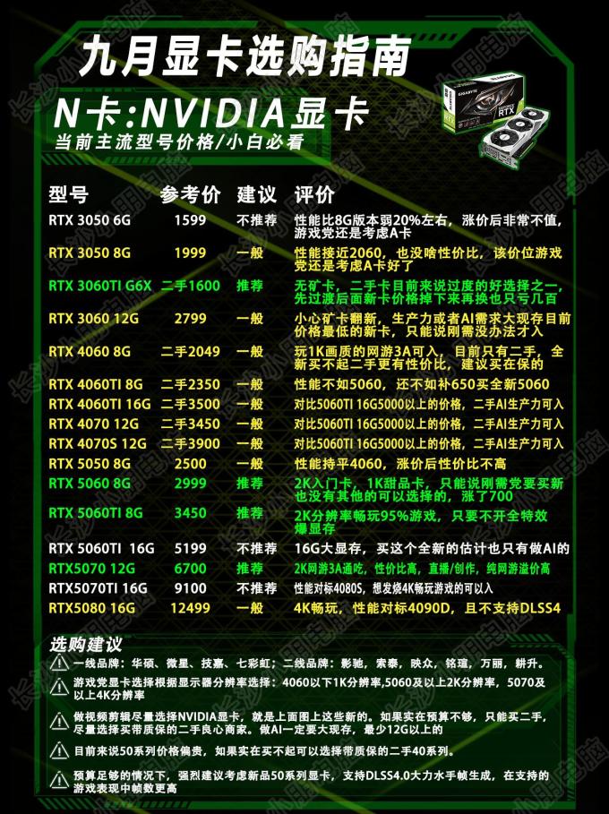 显卡