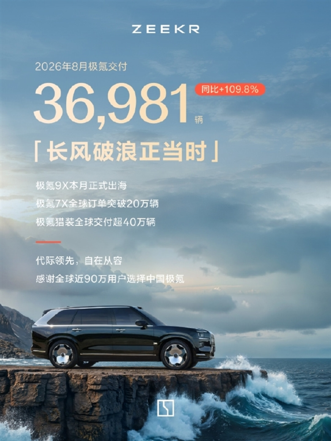 8月新势力销量公布:第一名继续杀疯 甩开第二名两个小米的距离