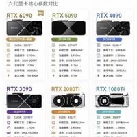 RTX6090爆料🔥看完历代旗舰才看懂老黄刀法