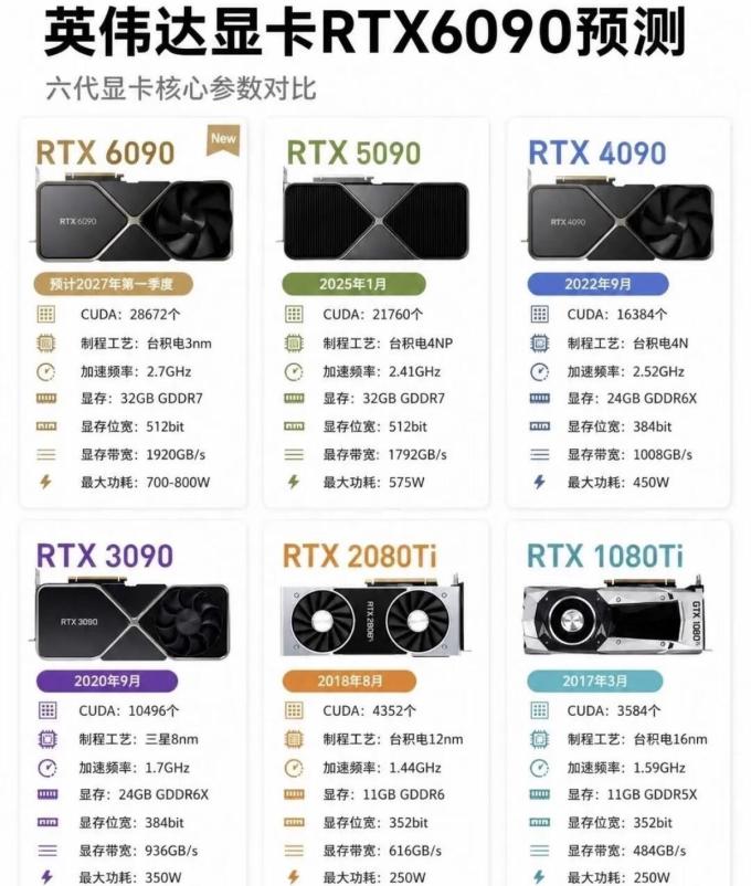 英伟达显卡