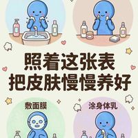 护肤长期主义｜护肤久了才悟：勤快不如踩对节奏