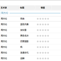 MP3 音频文件中的 ID3 标签是什么？