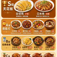 中国各地鸡排行榜，第一名你认同吗