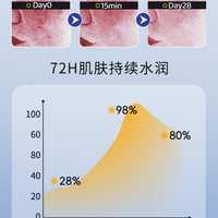 青春期皮肤屏障脆弱,换季泛红刺痛,这款雯纯面霜给孩子皮肤兜底