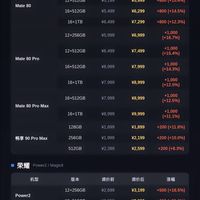 9月1日集体调价!一夜之间手机全线涨价📈