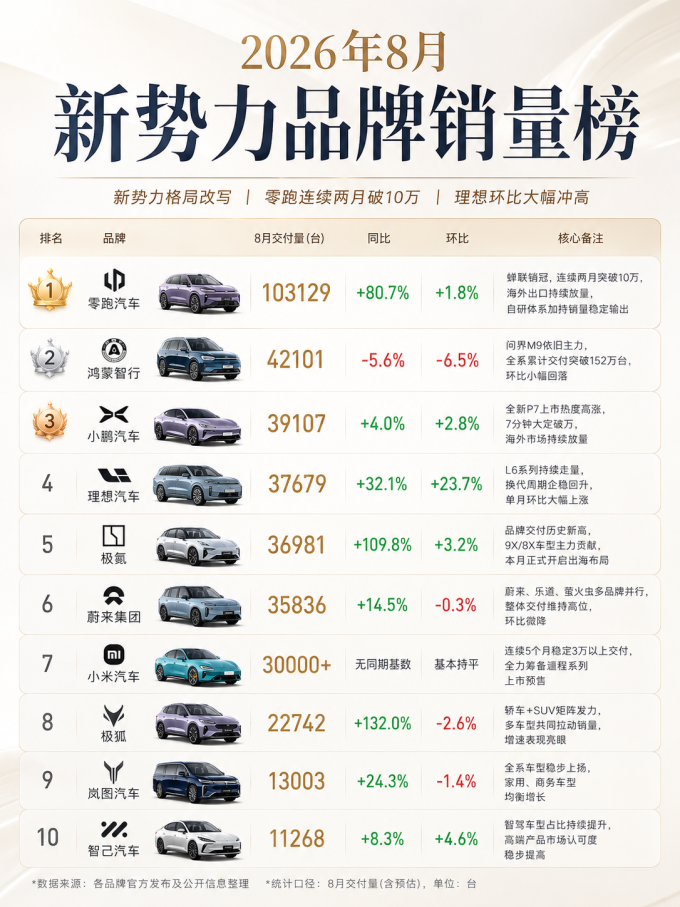 新能源车