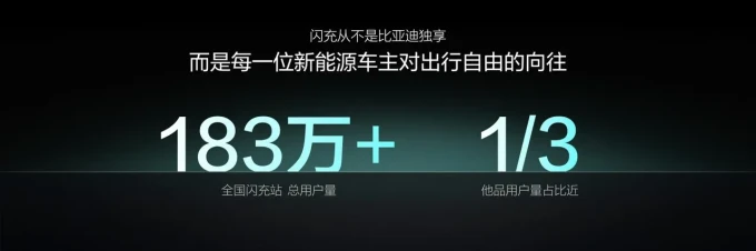 比亚迪新能源车