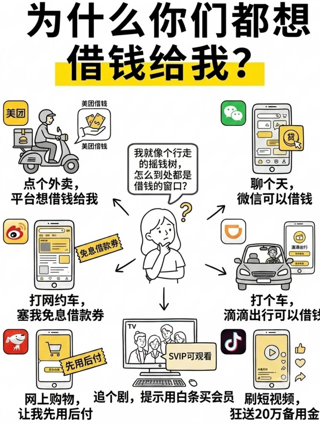 为什么所有App都在求你借钱？是因为你本身就是一台印钞机
