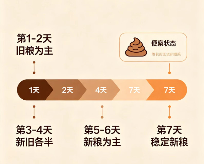 网易严选猫咪湿粮/罐头