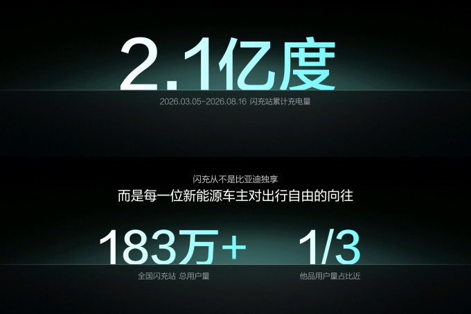 比亚迪新能源车