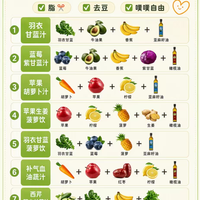 亲测管用！一周不重样抗炎果蔬汁｜排便自由