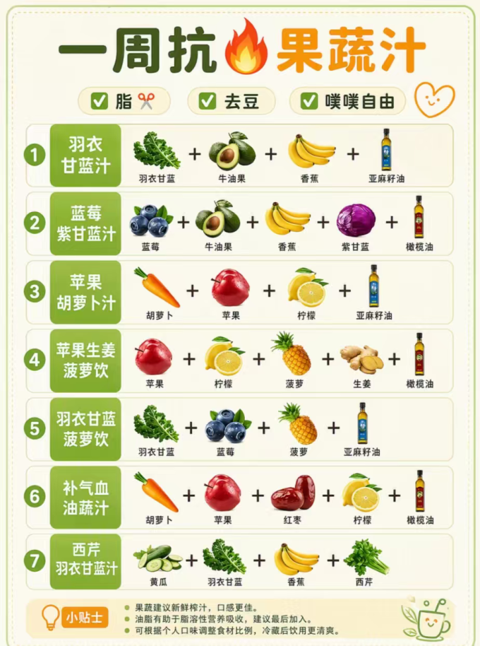 基础健康