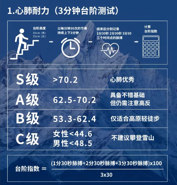 基础健康