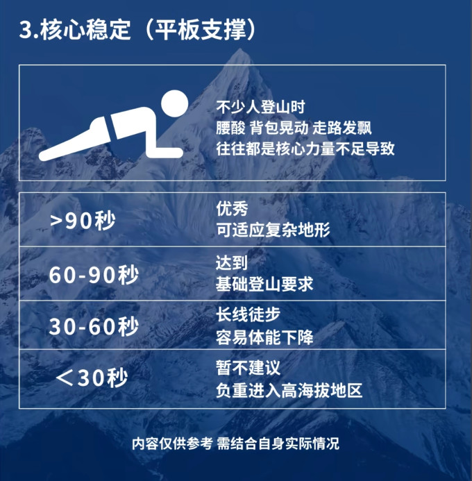 基础健康