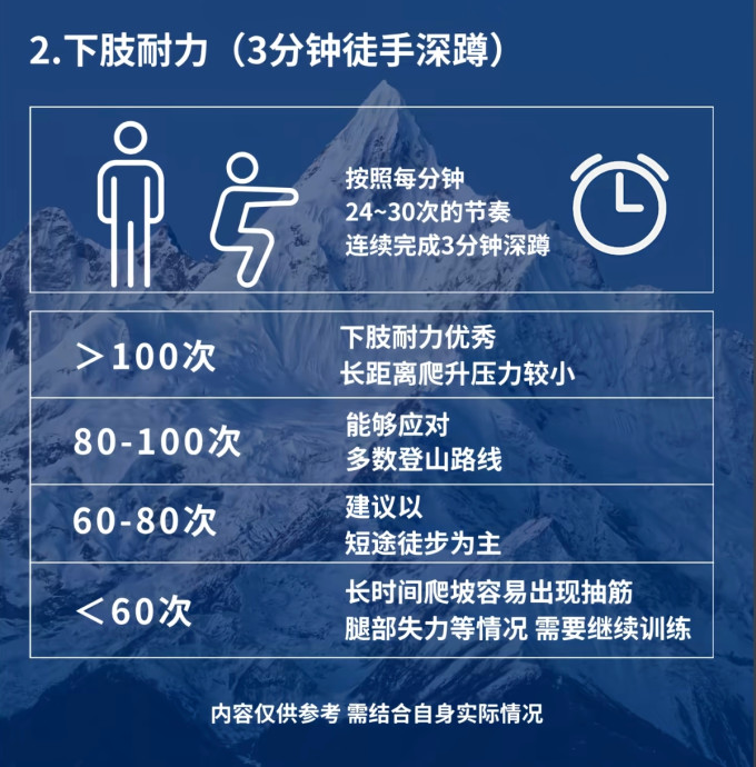 基础健康