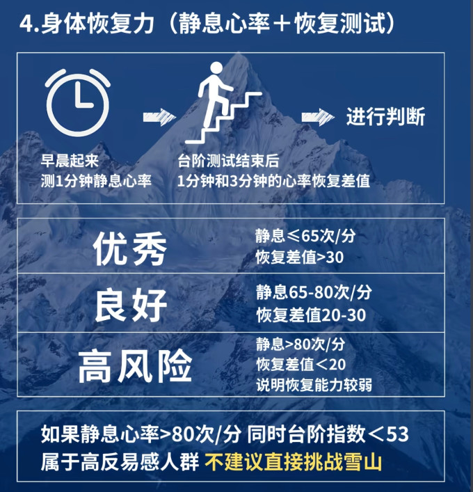 基础健康