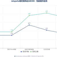Jalapeño首测跑出1.9倍每瓦Token：喊“吊打英伟达”之前，先把推理成本这三笔账算清
