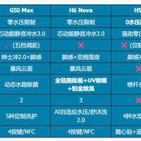 老小区水压低、没插座、管道老，能上恒洁吗？我把下单前自查清单和9月行情整理好了