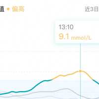 动态血糖仪成年轻人减重新标配？我把122万播放医生测评、刷屏水军帖和价格曲线三笔账对了一遍——戴完最值钱的三个发现都免费，这两类人最别掏钱