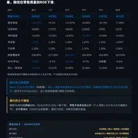 建行净利1695亿，每股利润却没多一分：1050亿注资这笔摊薄账，吃息党追高前得看懂