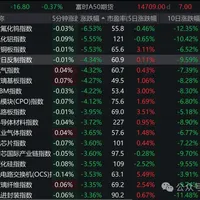 微盘指数自低点涨36%，量化基金放开限购开门迎客：上这辆“轿子行情”前，先把三件事想清楚