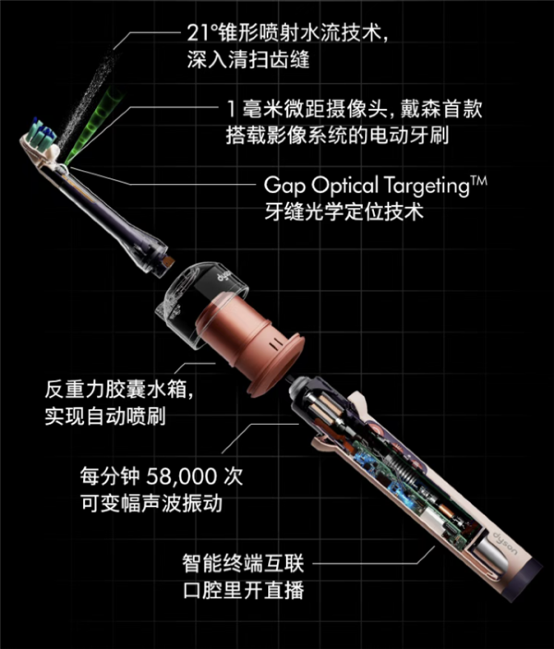 3899元！戴森CameraJet电动牙刷发布：自带摄像头、冲牙器