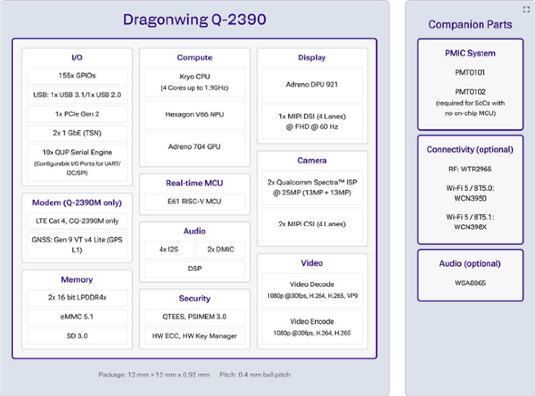 高通发布跃龙Q-2390、IQ-2390处理器:面向消费级物联网等领域