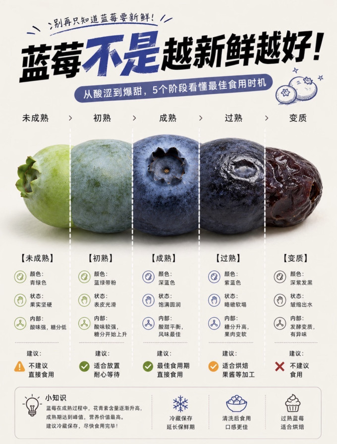 新鲜水果