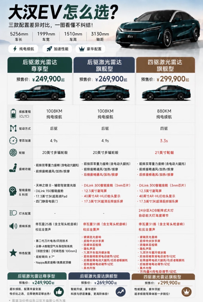 比亚迪新能源车